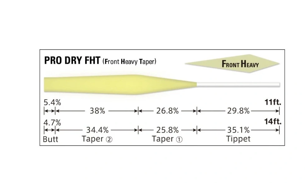 Varivas Pro Dry FHT Nylon 4X 3,3m