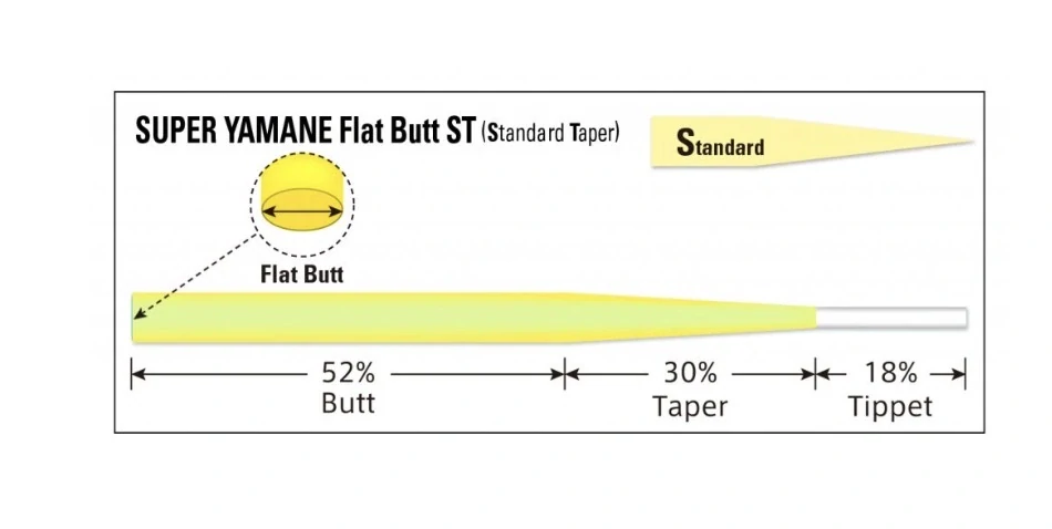 Varivas Super Yamame Flat Butt IWI Select 4X 4,5m